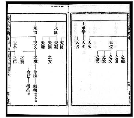 [下载][高氏宗谱]湖北.高氏家谱_十.pdf