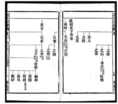 [下载][高氏宗谱]湖北.高氏家谱_十.pdf