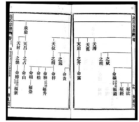 [下载][高氏宗谱]湖北.高氏家谱_十.pdf