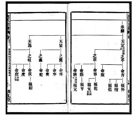 [下载][高氏宗谱]湖北.高氏家谱_十一.pdf