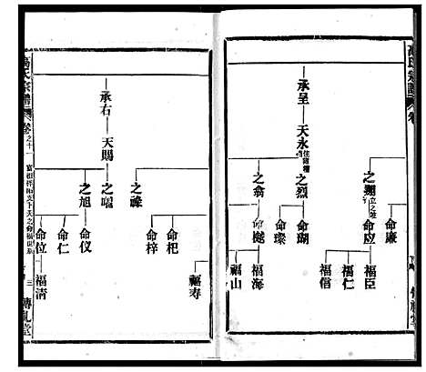 [下载][高氏宗谱]湖北.高氏家谱_十一.pdf