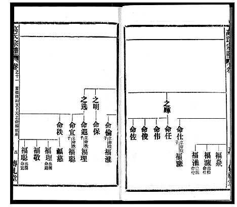 [下载][高氏宗谱]湖北.高氏家谱_十一.pdf