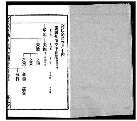 [下载][高氏宗谱]湖北.高氏家谱_十四.pdf