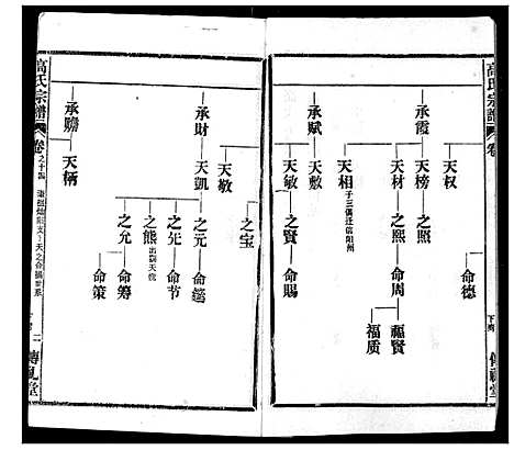 [下载][高氏宗谱]湖北.高氏家谱_十四.pdf