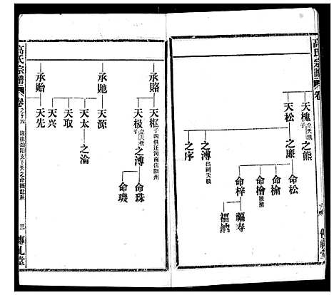 [下载][高氏宗谱]湖北.高氏家谱_十四.pdf