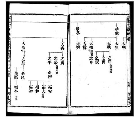 [下载][高氏宗谱]湖北.高氏家谱_十四.pdf