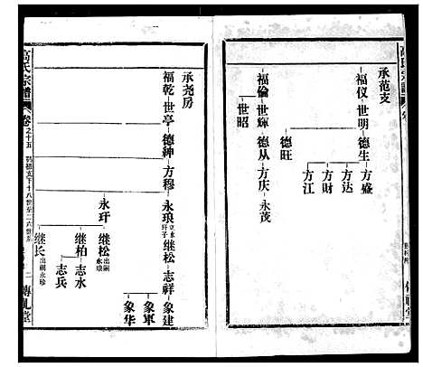 [下载][高氏宗谱]湖北.高氏家谱_十五.pdf