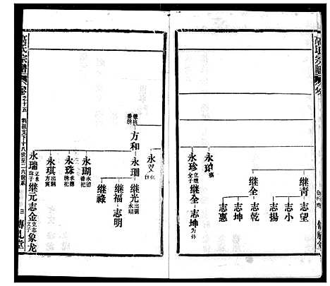 [下载][高氏宗谱]湖北.高氏家谱_十五.pdf