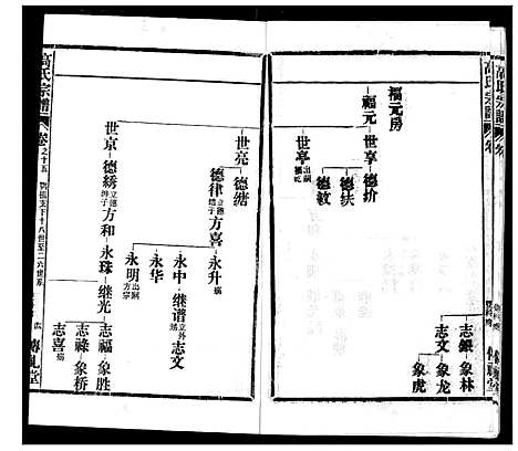 [下载][高氏宗谱]湖北.高氏家谱_十五.pdf