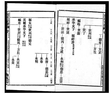 [下载][高氏宗谱]湖北.高氏家谱_十六.pdf