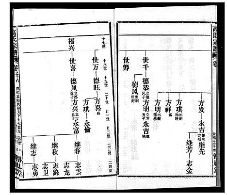 [下载][高氏宗谱]湖北.高氏家谱_十六.pdf