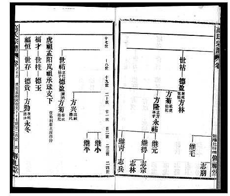 [下载][高氏宗谱]湖北.高氏家谱_十六.pdf