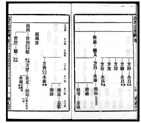 [下载][高氏宗谱]湖北.高氏家谱_十八.pdf