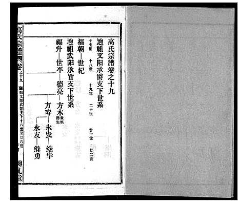 [下载][高氏宗谱]湖北.高氏家谱_十九.pdf