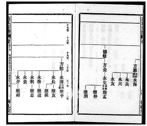 [下载][高氏宗谱]湖北.高氏家谱_十九.pdf