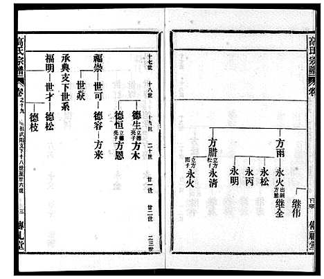 [下载][高氏宗谱]湖北.高氏家谱_十九.pdf