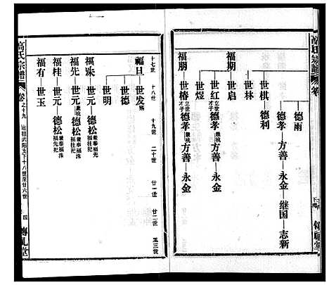 [下载][高氏宗谱]湖北.高氏家谱_十九.pdf