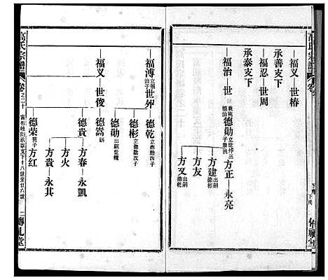 [下载][高氏宗谱]湖北.高氏家谱_二十.pdf