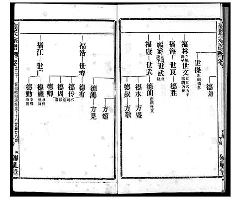 [下载][高氏宗谱]湖北.高氏家谱_二十.pdf