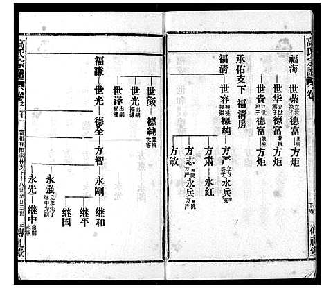 [下载][高氏宗谱]湖北.高氏家谱_二十一.pdf