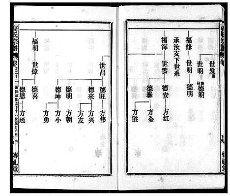 [下载][高氏宗谱]湖北.高氏家谱_二十二.pdf