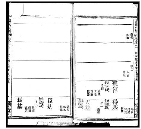 [下载][高氏宗谱]湖北.高氏家谱_六.pdf