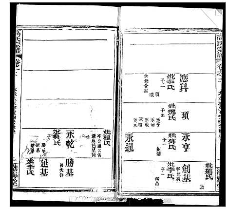 [下载][高氏宗谱]湖北.高氏家谱_六.pdf