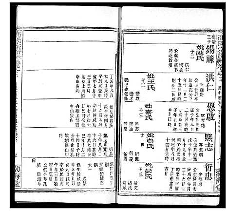 [下载][高氏宗谱]湖北.高氏家谱_七.pdf