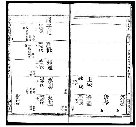 [下载][高氏宗谱]湖北.高氏家谱_十.pdf