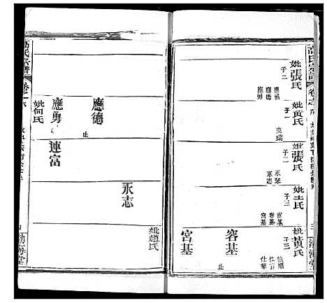 [下载][高氏宗谱]湖北.高氏家谱_十.pdf