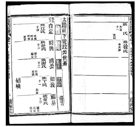 [下载][高氏宗谱]湖北.高氏家谱_十一.pdf