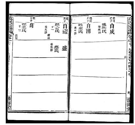 [下载][高氏宗谱]湖北.高氏家谱_十一.pdf