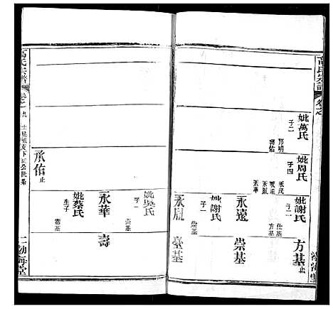 [下载][高氏宗谱]湖北.高氏家谱_十三.pdf