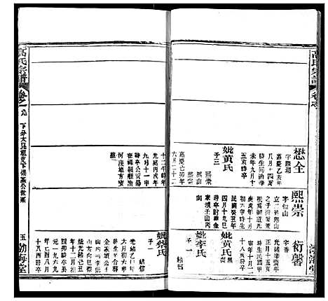 [下载][高氏宗谱]湖北.高氏家谱_十三.pdf