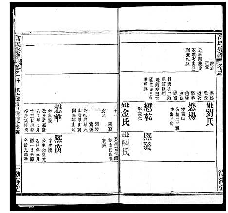 [下载][高氏宗谱]湖北.高氏家谱_十四.pdf