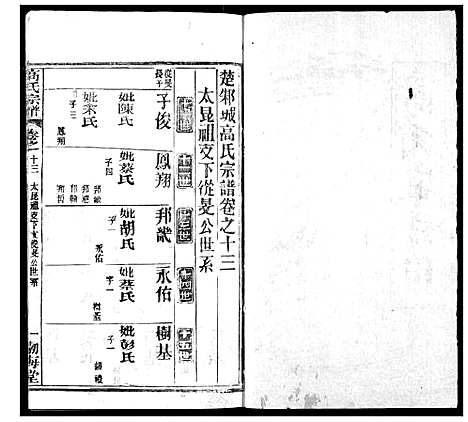 [下载][高氏宗谱]湖北.高氏家谱_十七.pdf