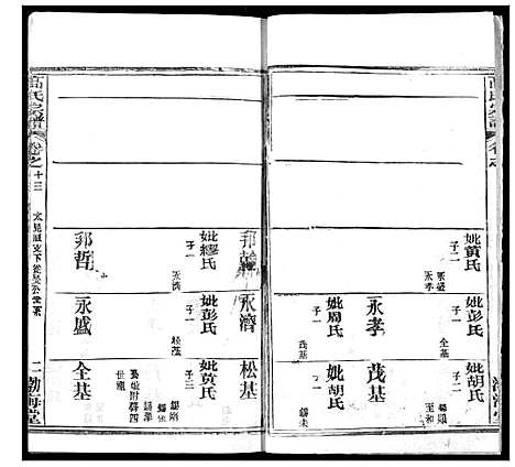 [下载][高氏宗谱]湖北.高氏家谱_十七.pdf