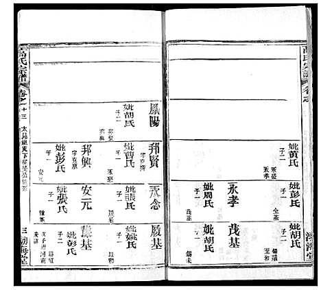 [下载][高氏宗谱]湖北.高氏家谱_十七.pdf