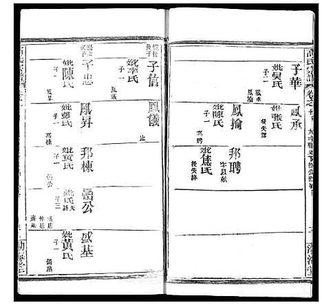 [下载][高氏宗谱]湖北.高氏家谱_十八.pdf