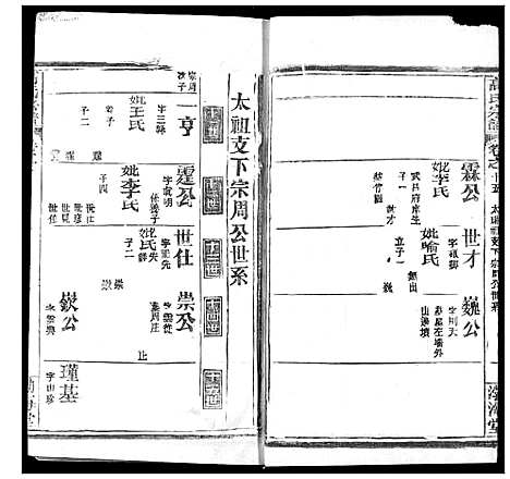 [下载][高氏宗谱]湖北.高氏家谱_十九.pdf