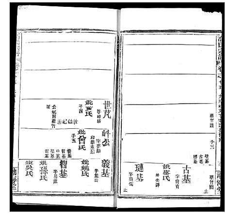 [下载][高氏宗谱]湖北.高氏家谱_十九.pdf