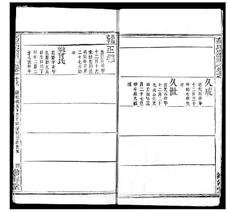 [下载][高氏宗谱]湖北.高氏家谱_二十二.pdf