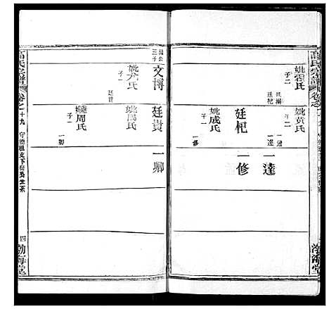 [下载][高氏宗谱]湖北.高氏家谱_二十三.pdf