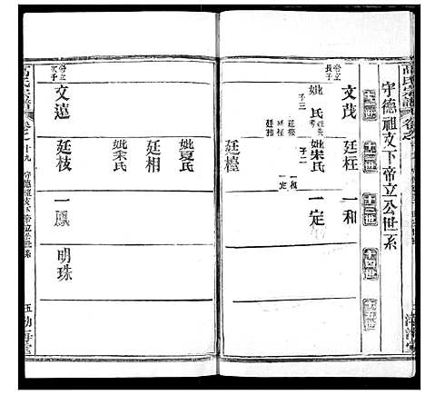 [下载][高氏宗谱]湖北.高氏家谱_二十三.pdf