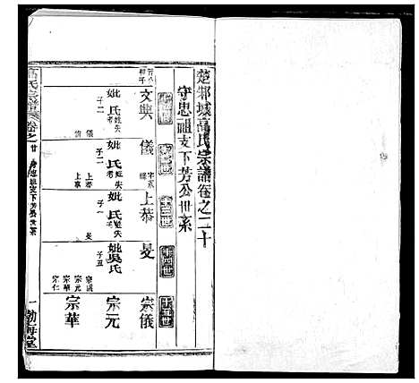 [下载][高氏宗谱]湖北.高氏家谱_二十四.pdf