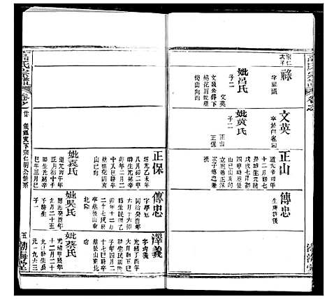 [下载][高氏宗谱]湖北.高氏家谱_二十四.pdf