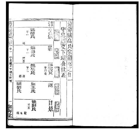 [下载][高氏宗谱]湖北.高氏家谱_二十五.pdf