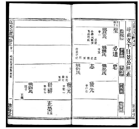 [下载][高氏宗谱]湖北.高氏家谱_二十五.pdf