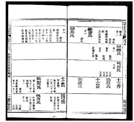 [下载][高氏宗谱]湖北.高氏家谱_二十六.pdf