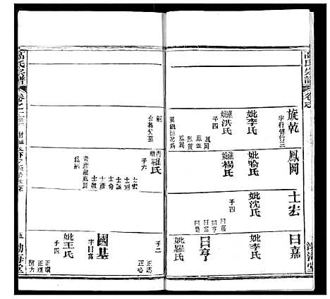 [下载][高氏宗谱]湖北.高氏家谱_二十六.pdf